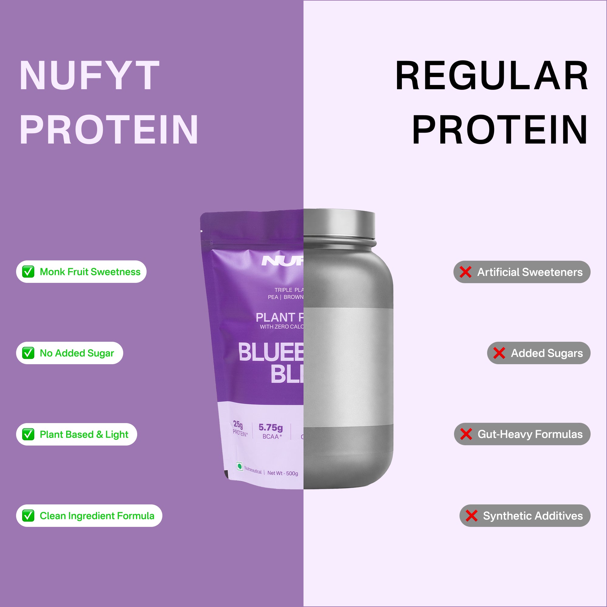 40793201049649 Comparison chart of NUFYT Protein and Regular Protein on a purple and white background
