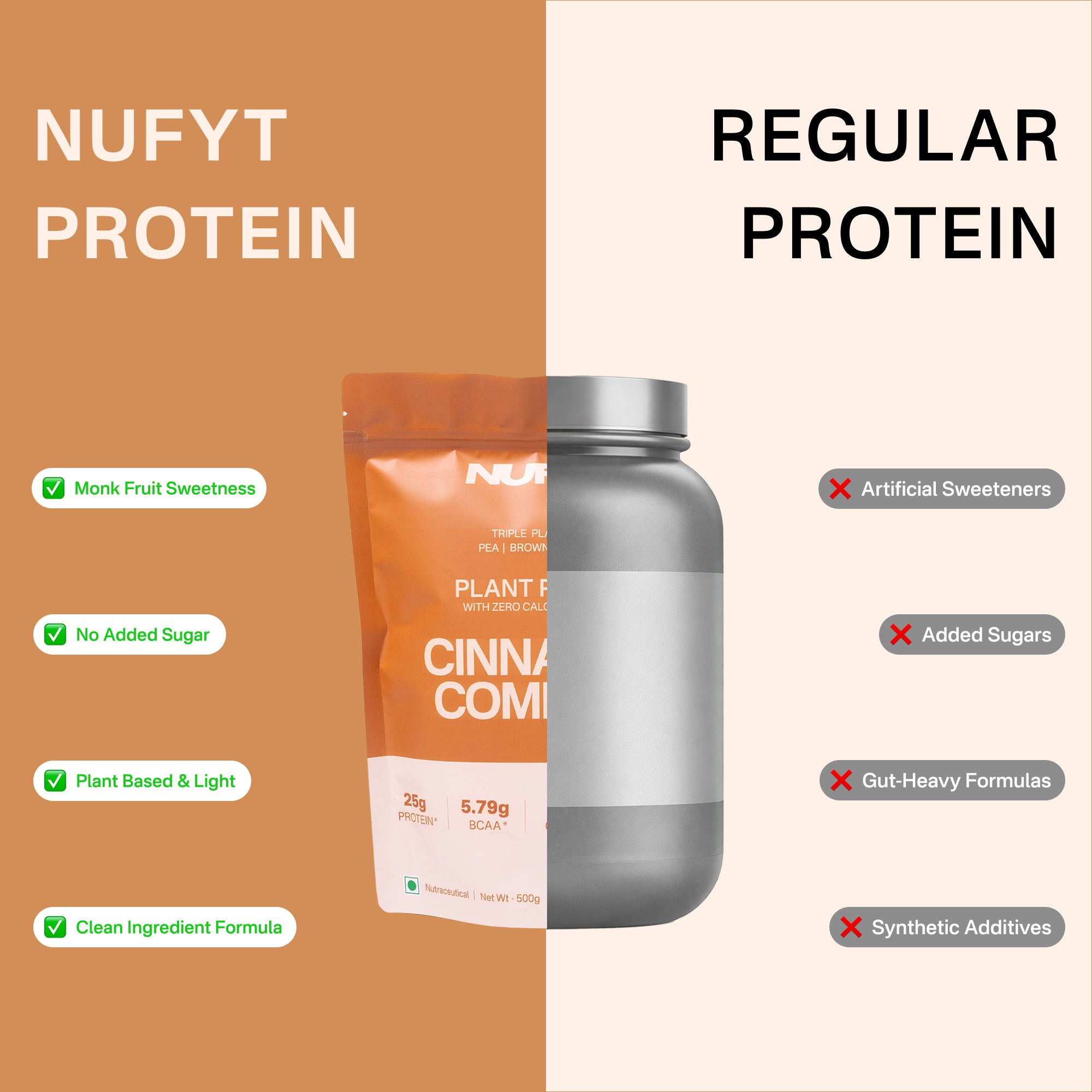 40738732539953  Comparison of NUFYT Protein package and regular protein container with checkboxes on a split background.