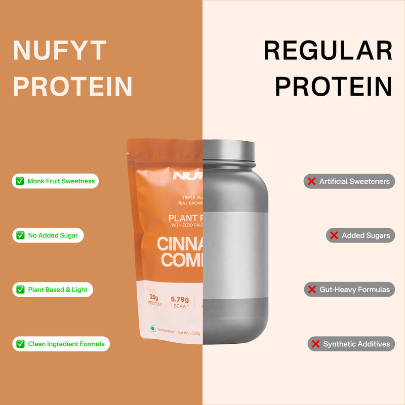 40738732539953  Comparison of NUFYT Protein package and regular protein container with checkboxes on a split background.