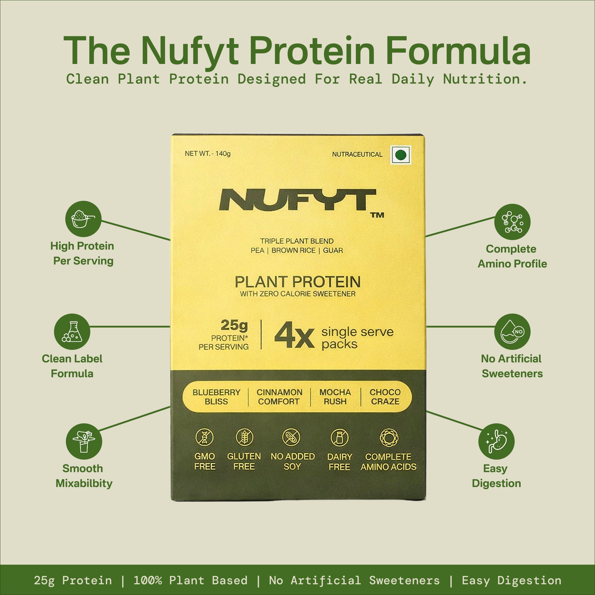 Nufyt Protein Formula packaging with features listed on a beige background