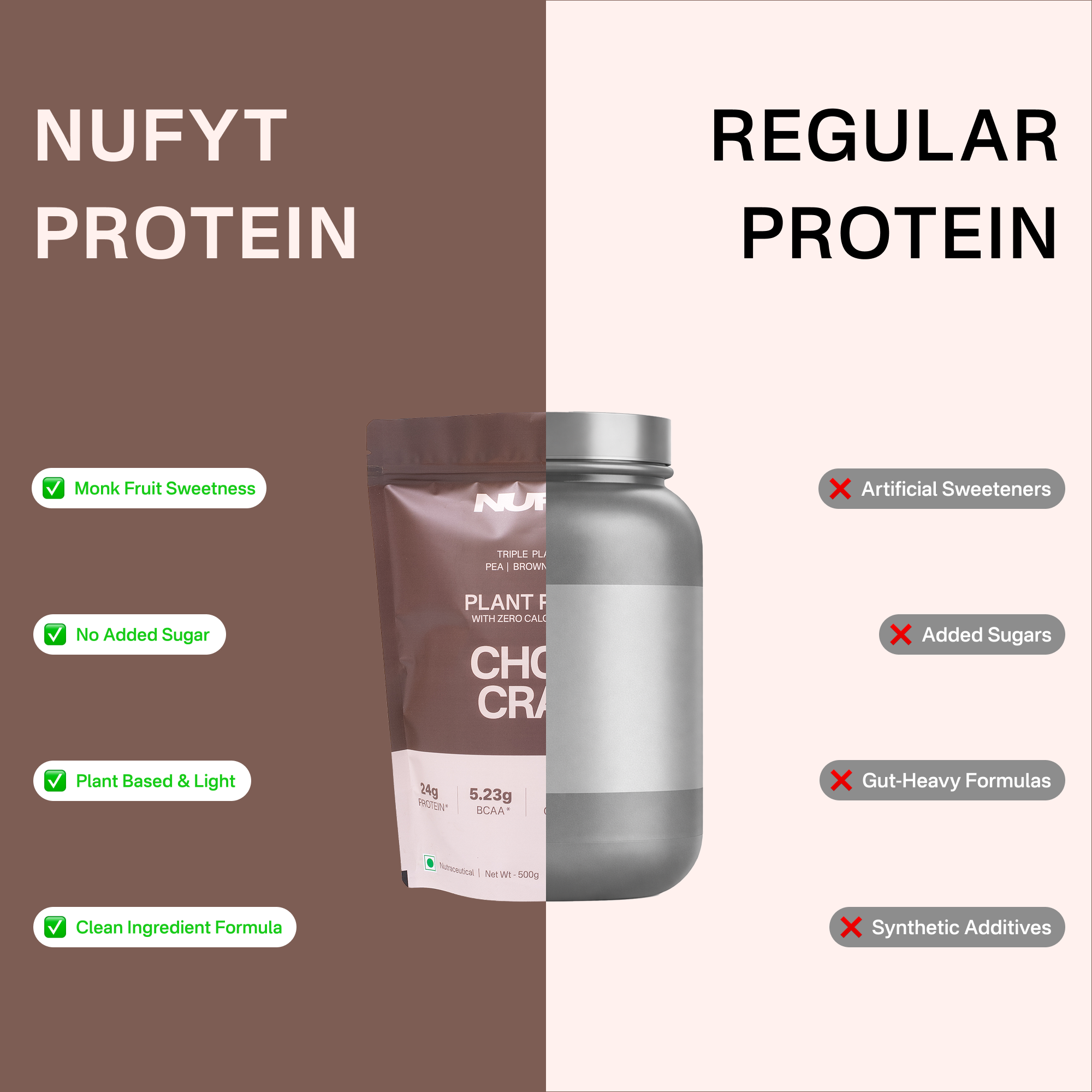 40738242232369  Comparison of NUFYT Protein with Regular Protein on a brown and white background
