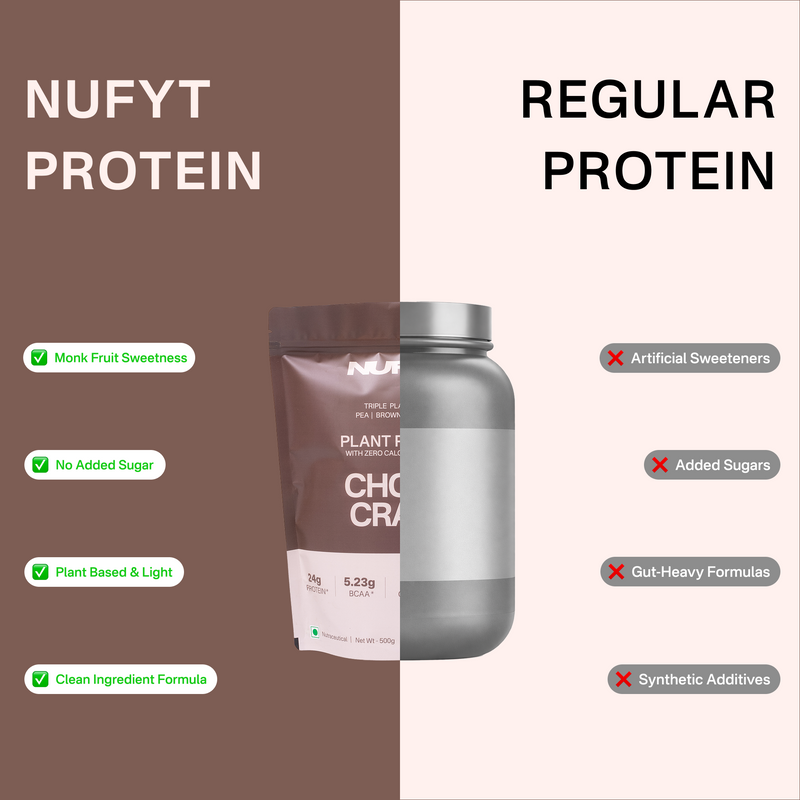 40738242232369  Comparison of NUFYT Protein with Regular Protein on a brown and white background
