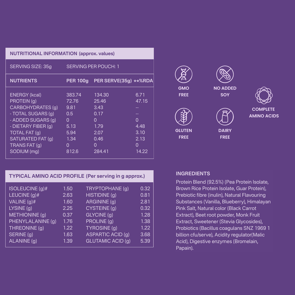 40793201082417 A blue and white informational graphic detailing the nutritional facts and amino acid profile of a protein powder. It features tables with serving sizes, nutrients per 100g and per serving, and a typical amino acid profile, alongside icons indicating OMO Free, No Added Soy, Complete Amino Acids, Gluten Free, Dairy Free, and No Added Sugar.