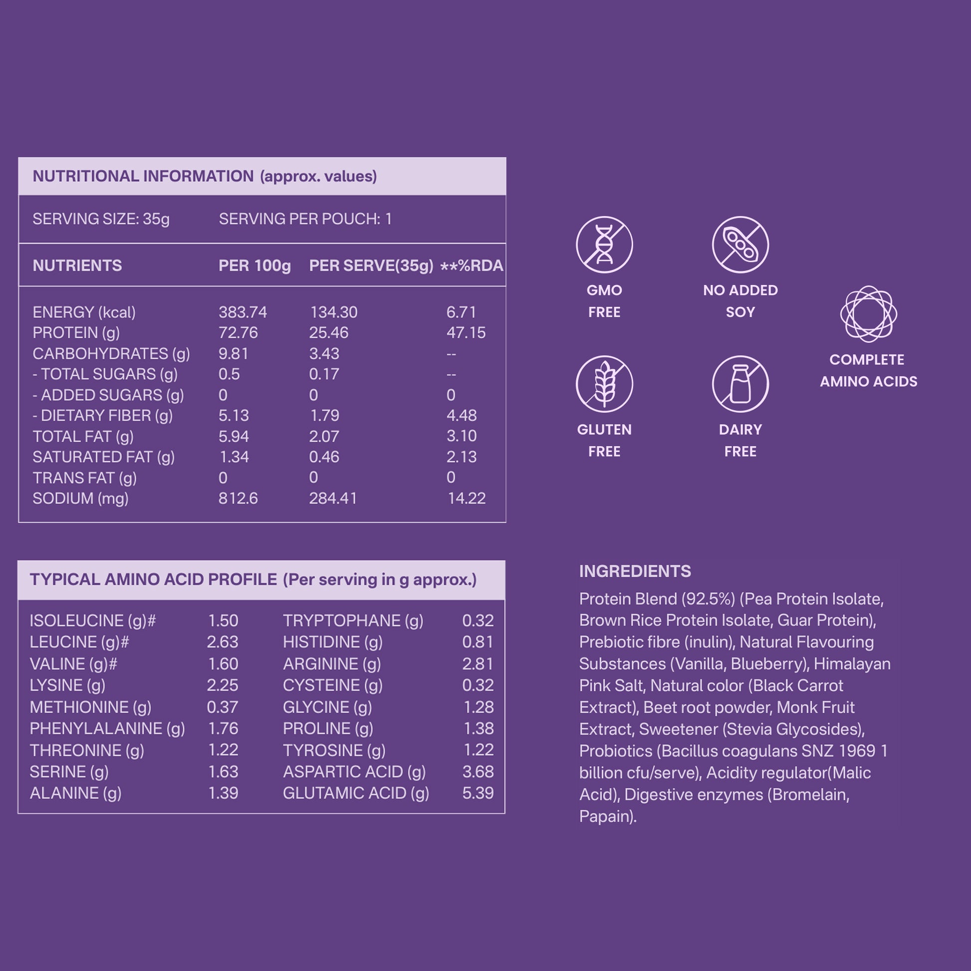 40793201082417 A blue and white informational graphic detailing the nutritional facts and amino acid profile of a protein powder. It features tables with serving sizes, nutrients per 100g and per serving, and a typical amino acid profile, alongside icons indicating OMO Free, No Added Soy, Complete Amino Acids, Gluten Free, Dairy Free, and No Added Sugar.