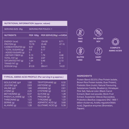 40793201082417 A blue and white informational graphic detailing the nutritional facts and amino acid profile of a protein powder. It features tables with serving sizes, nutrients per 100g and per serving, and a typical amino acid profile, alongside icons indicating OMO Free, No Added Soy, Complete Amino Acids, Gluten Free, Dairy Free, and No Added Sugar.
