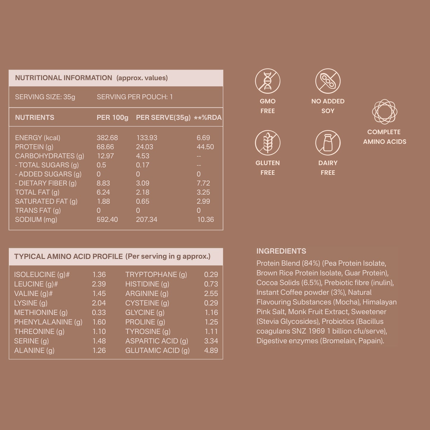40738611691569 Nutritional information and amino acid profile table for a protein powder product, with icons indicating gluten free, no soy, and complete amino acids on a dark brown background.