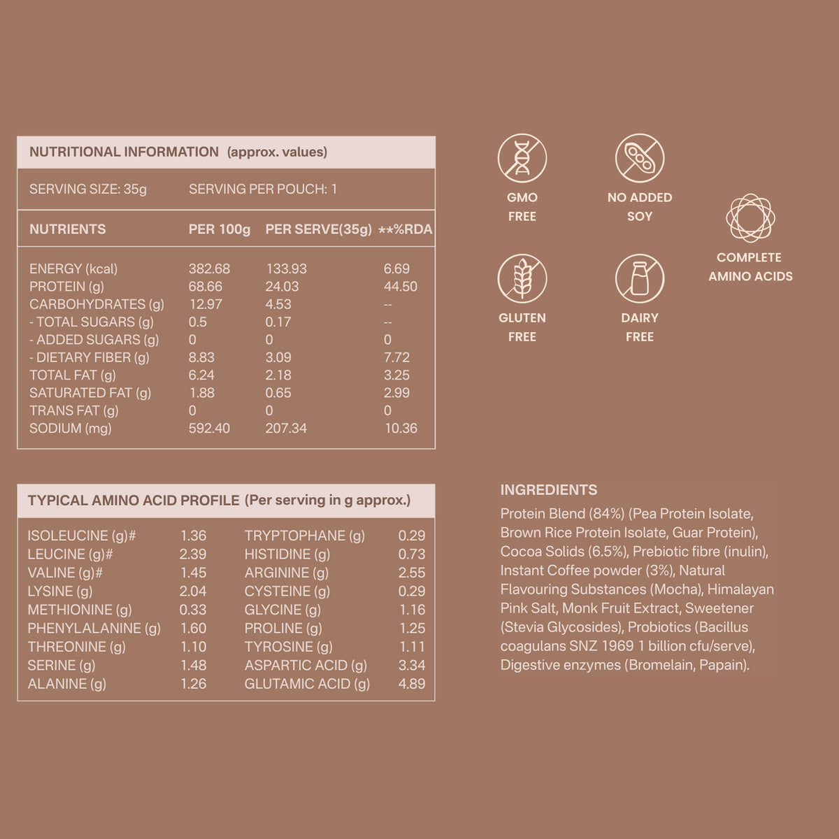 40738611691569 Nutritional information and amino acid profile table for a protein powder product, with icons indicating gluten free, no soy, and complete amino acids on a dark brown background.
