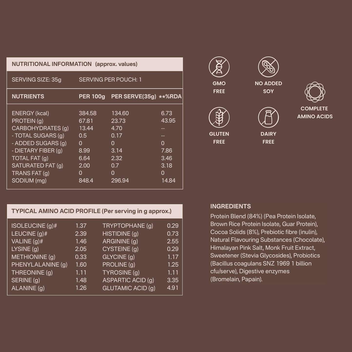 40738242265137 Nutritional facts and ingredient information panel for a protein blend, with tables of nutrients and amino acids plus icons indicating GMO free, no added soy, gluten free, dairy free, and complete amino acids. The background is a solid dark brown.