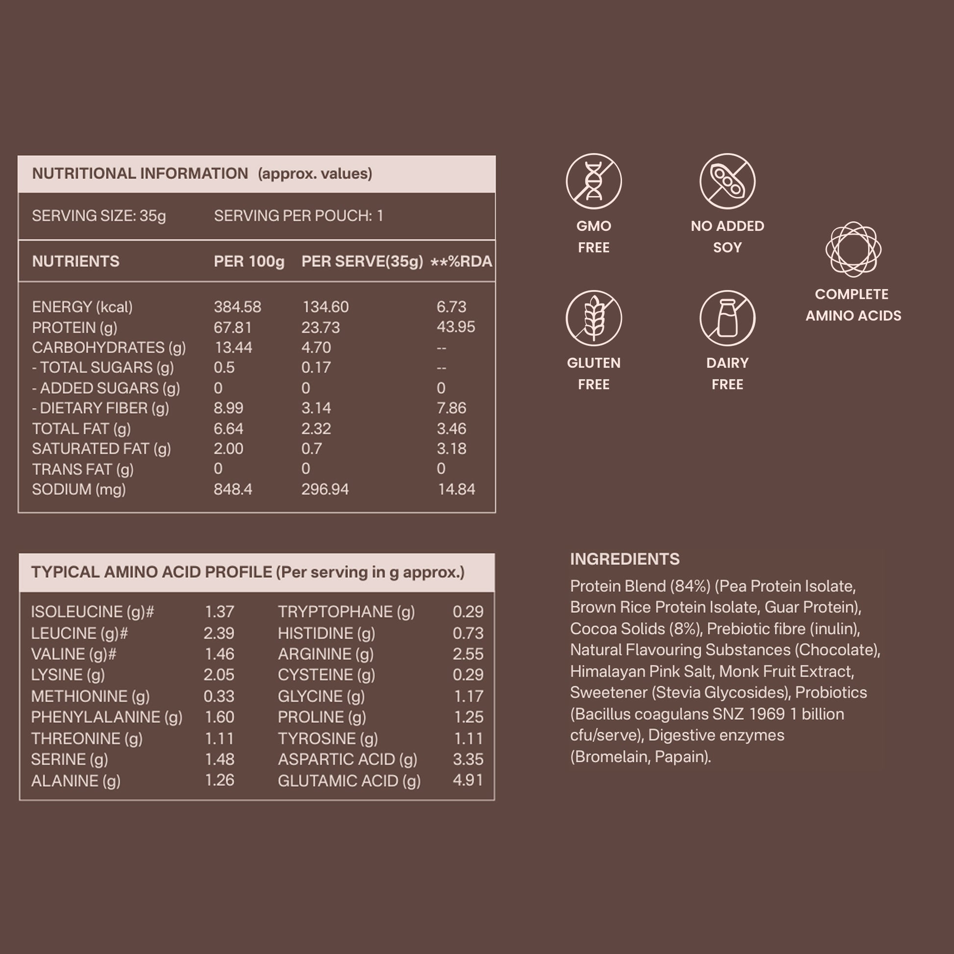 40738242265137 Nutritional facts and ingredient information panel for a protein blend, with tables of nutrients and amino acids plus icons indicating GMO free, no added soy, gluten free, dairy free, and complete amino acids. The background is a solid dark brown.