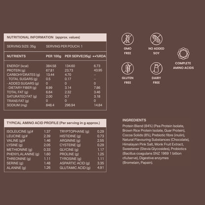 40738242265137 Nutritional facts and ingredient information panel for a protein blend, with tables of nutrients and amino acids plus icons indicating GMO free, no added soy, gluten free, dairy free, and complete amino acids. The background is a solid dark brown.