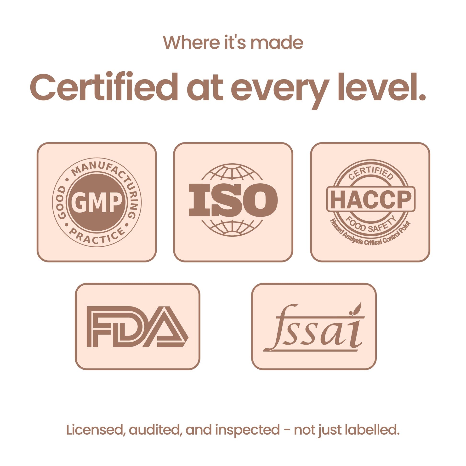 40738611691569 Certification badges graphic on a white background with the text 'Where it's made' and 'Certified at every level.' Showing GMP, ISO, HACCP, FDA, and FSSAI logos.