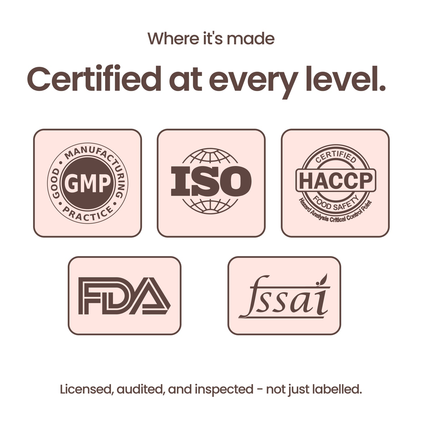 40738242265137 Certification badges graphic on a white background with the text 'Where it's made' and 'Certified at every level.' showing GMP, ISO, HACCP, FDA, and FSSAI logos.