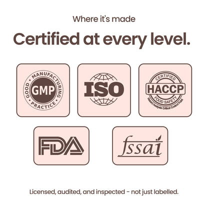 40738242265137 Certification badges graphic on a white background with the text 'Where it's made' and 'Certified at every level.' showing GMP, ISO, HACCP, FDA, and FSSAI logos.