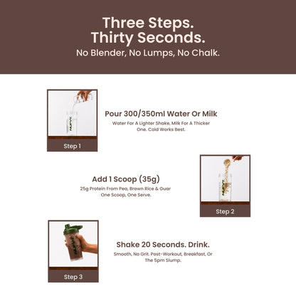 40738242265137 An infographic with a dark brown header reading 'Three Steps. Thirty Seconds.