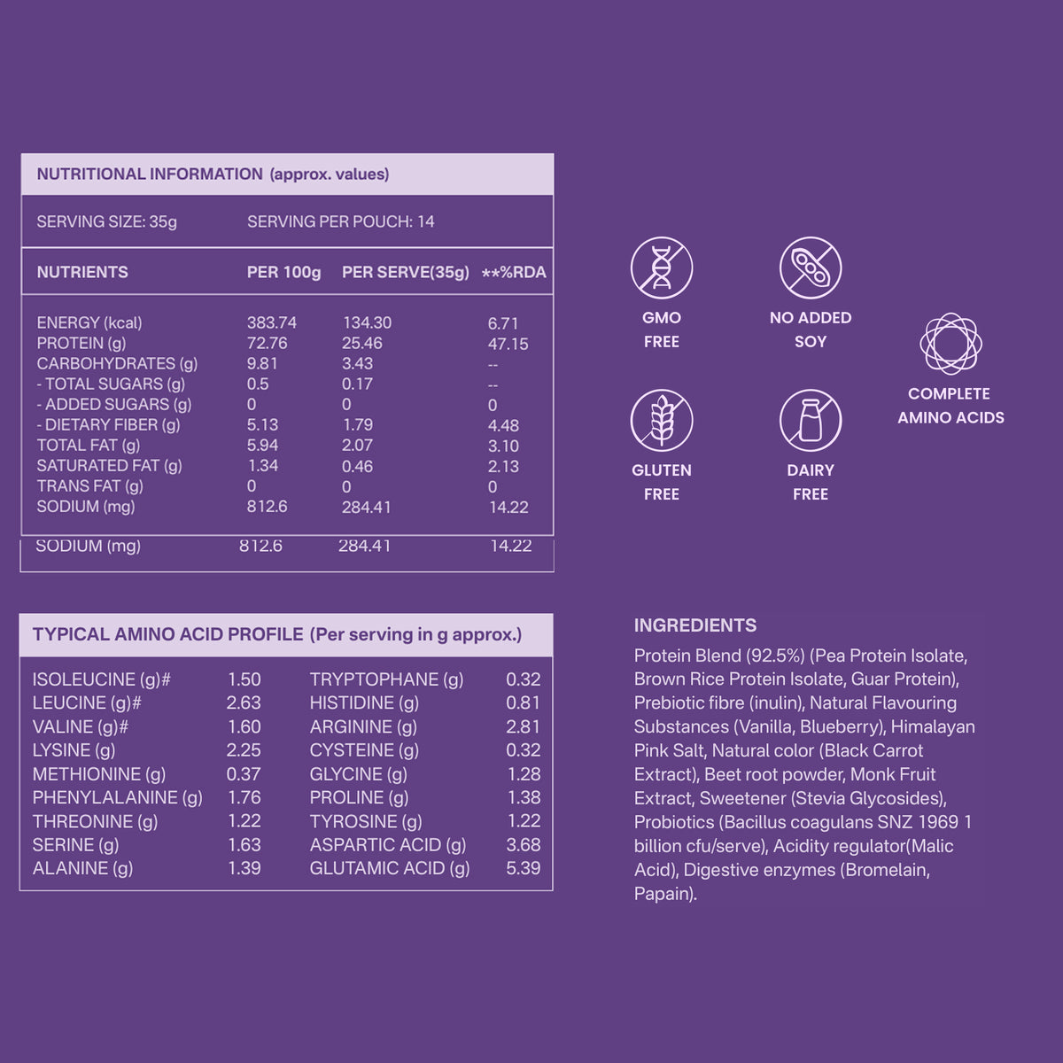 40793201049649 Nutritional information and typical amino acid profile table for a protein powder pouch, with text callouts stating OMO FREE, NO ADDED SOY, GLUTEN FREE, DAIRY FREE, and COMPLETE AMINO ACIDS on a white background.