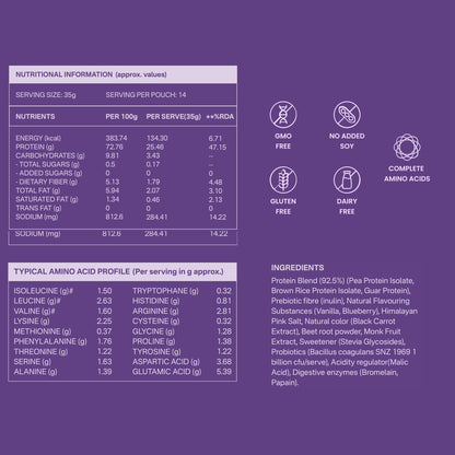 40793201049649 Nutritional information and typical amino acid profile table for a protein powder pouch, with text callouts stating OMO FREE, NO ADDED SOY, GLUTEN FREE, DAIRY FREE, and COMPLETE AMINO ACIDS on a white background.