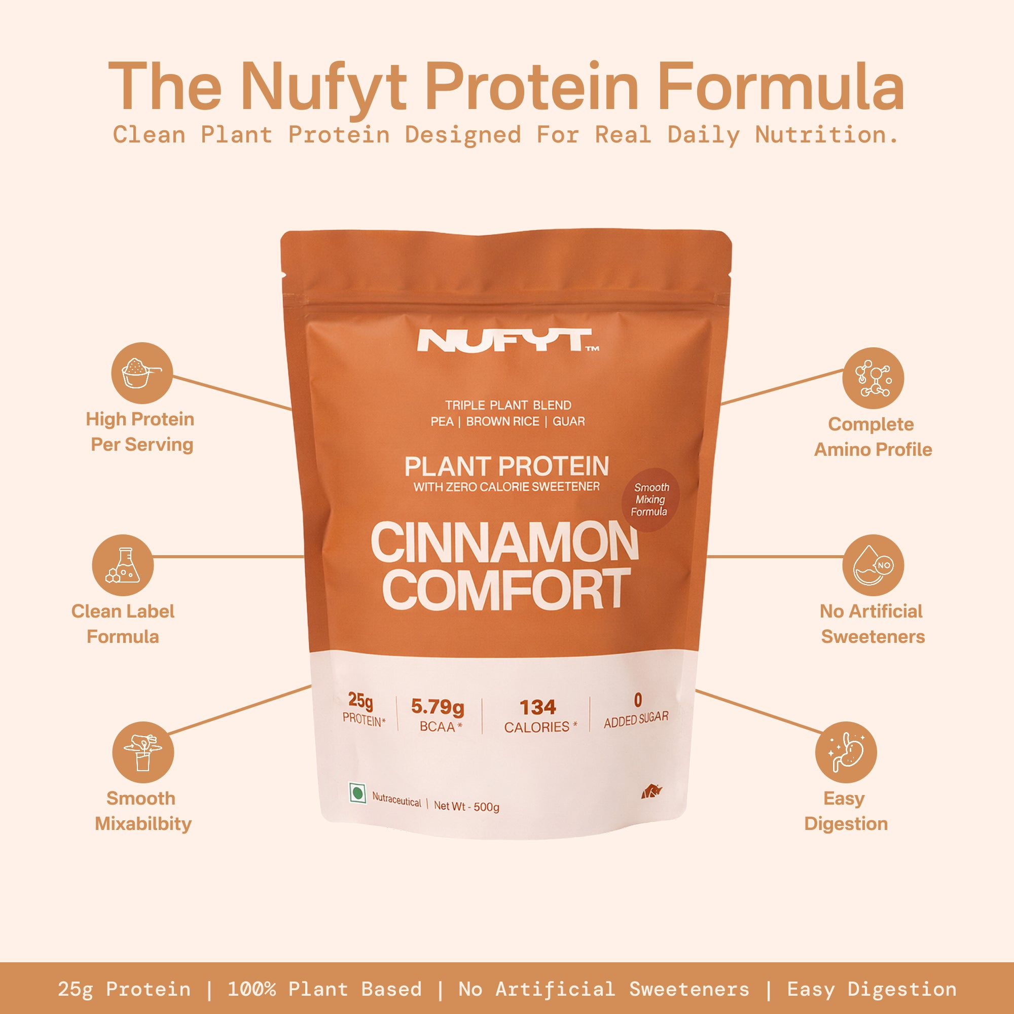 40738732539953  Nufyt Protein Formula package with features highlighted on a beige background