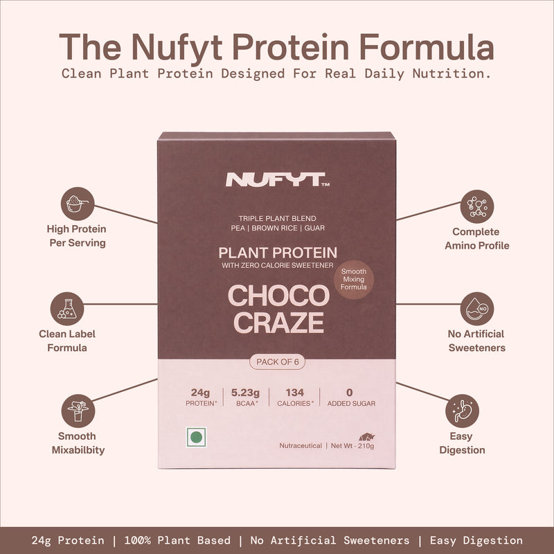 40738242265137 Nufyt Protein Formula Choco Craze packaging with features listed on a beige background