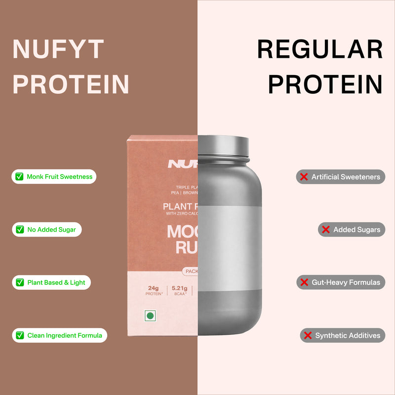 40738611691569 Comparison of NUFYT Protein packaging and container with 'Regular Protein' on a split background.