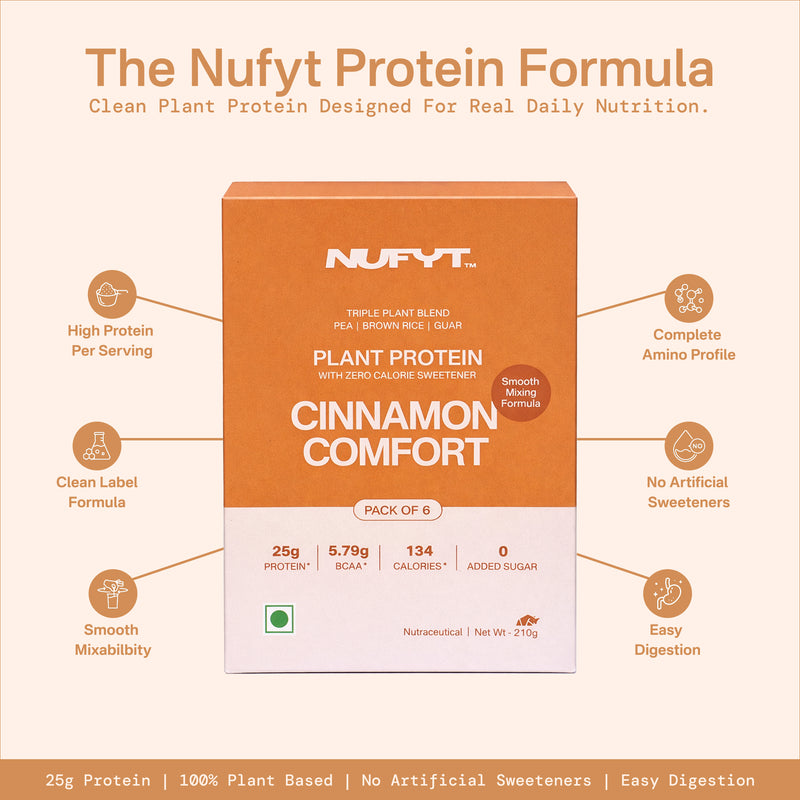 40738732572721  Nufyt Protein Formula packaging with features highlighted on a white background