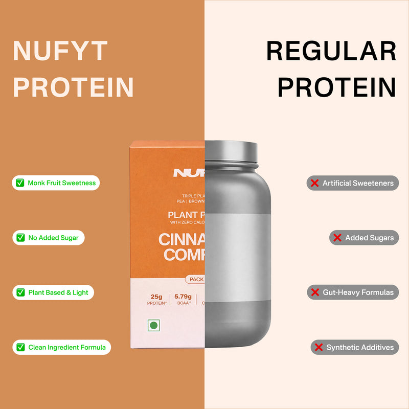 40738732572721  Comparison of NUFYT Protein packaging and a regular protein container with checkboxes indicating differences.