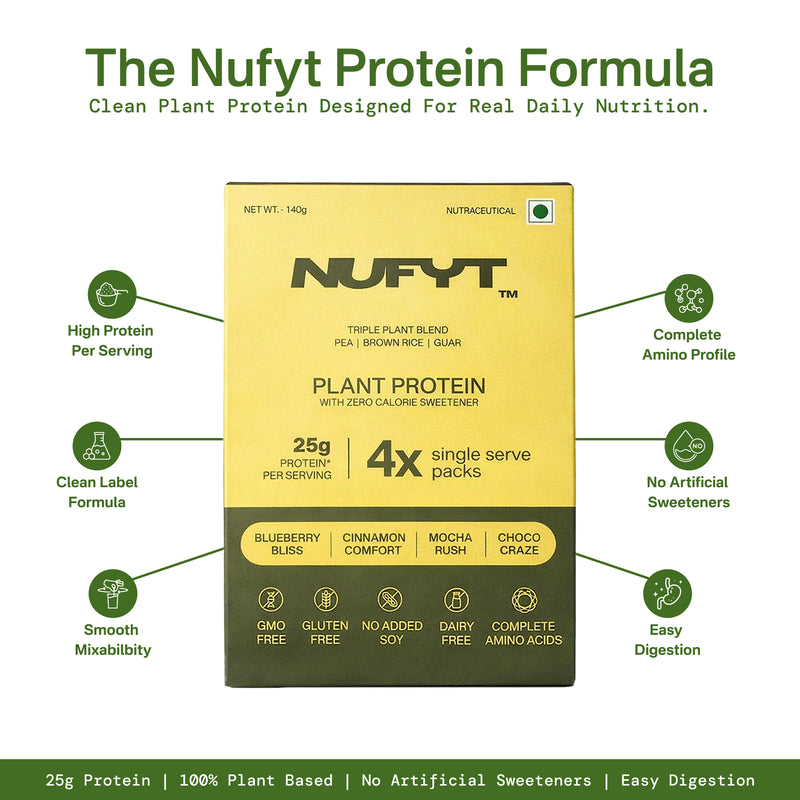 Nufyt Protein Formula packaging with features listed on a white background