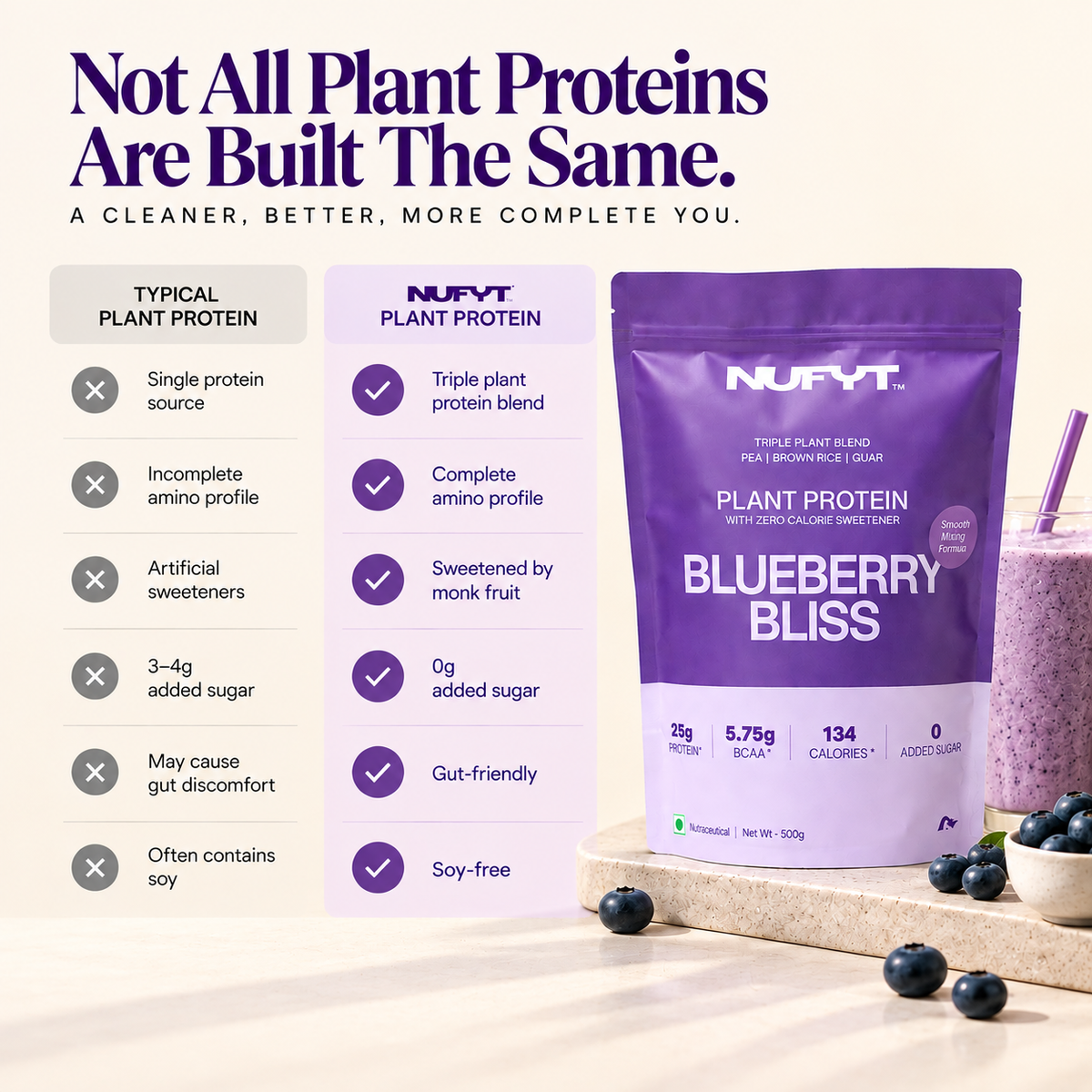 40793201049649 A comparison infographic titled 'Not All Plant Proteins Are Built The Same.' showing a feature checklist table.