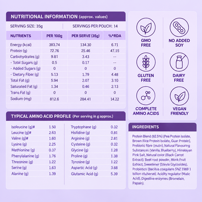 40793201049649 Nutritional information and typical amino acid profile table for a protein powder pouch, with text callouts stating OMO FREE, NO ADDED SOY, GLUTEN FREE, DAIRY FREE, and COMPLETE AMINO ACIDS on a white background.