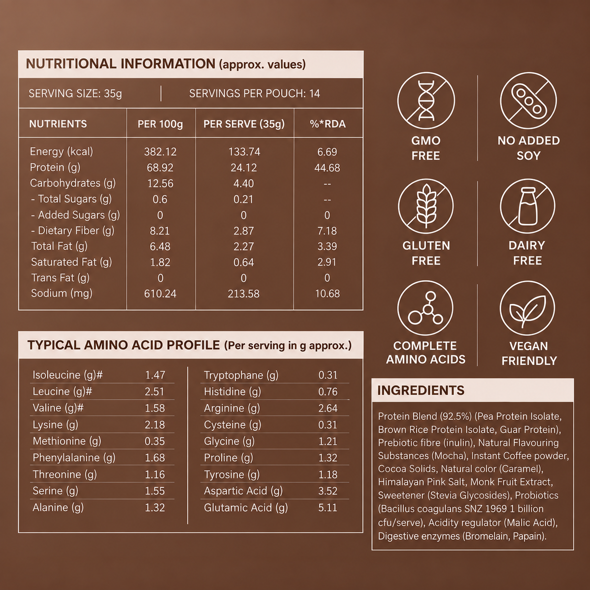 40738611691569 Nutritional information and amino acid profile table for a protein powder product, with icons indicating gluten free, no soy, and complete amino acids on a dark brown background.