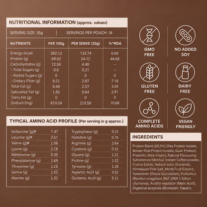 40738611691569 Nutritional information and amino acid profile table for a protein powder product, with icons indicating gluten free, no soy, and complete amino acids on a dark brown background.